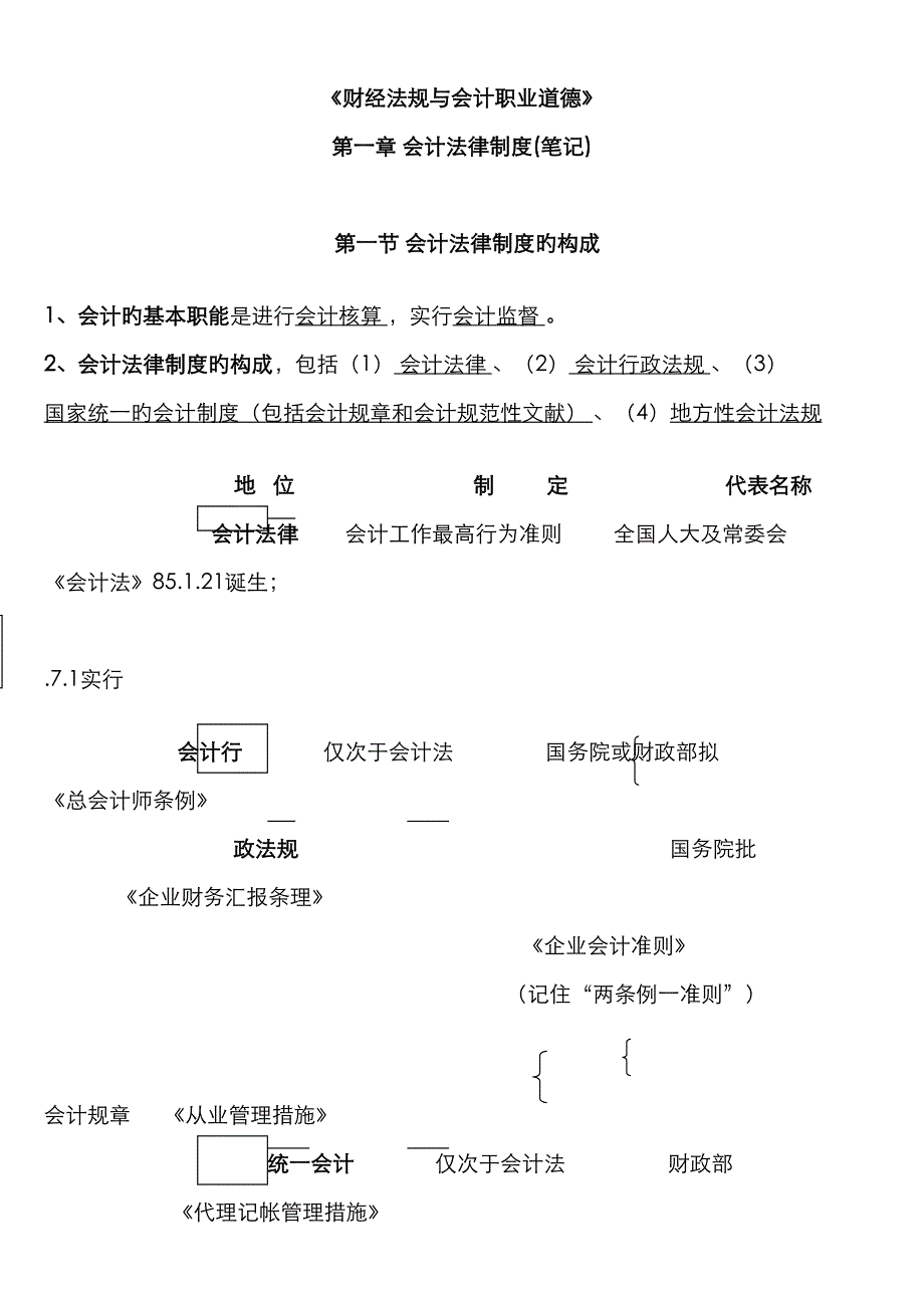 2023年财经法规与会计职业道德笔记_第1页