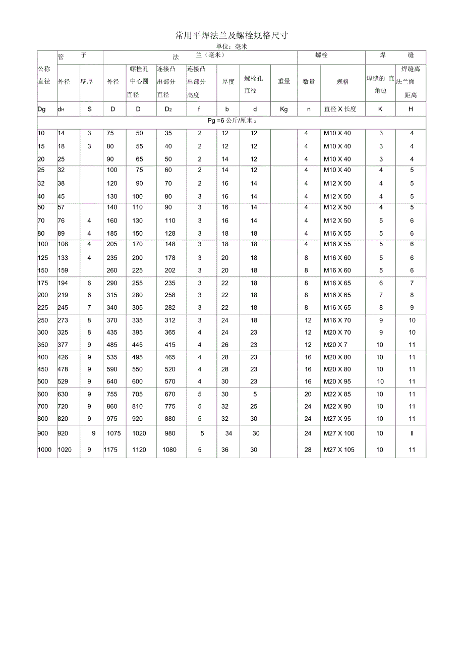 公斤级平焊法兰及螺栓规格尺寸_第1页