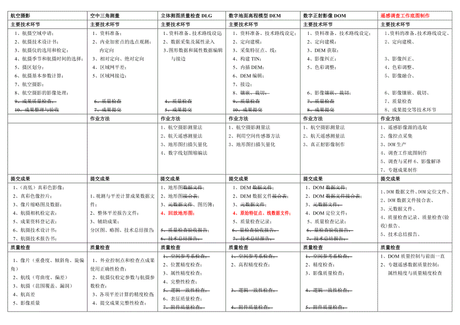 第三部分摄影测量案例.doc_第5页