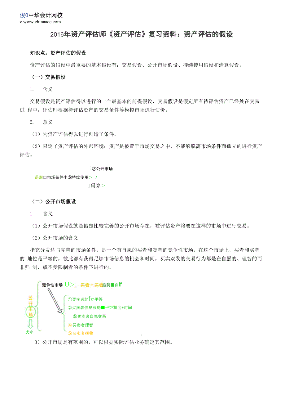 2016年资产评估师《资产评估》复习资料：资产评估的假设_第1页