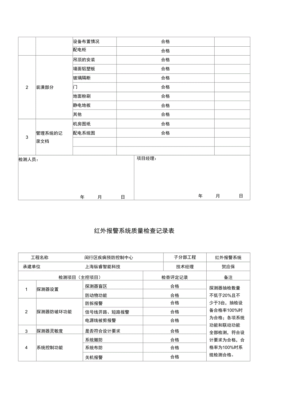 弱电系统自检记录检查表正式版_第3页