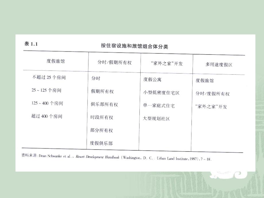 度假村管理与运营(PPT73页)_第2页