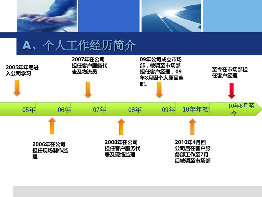 广告公司营销推广部经理竞聘演讲稿_第3页