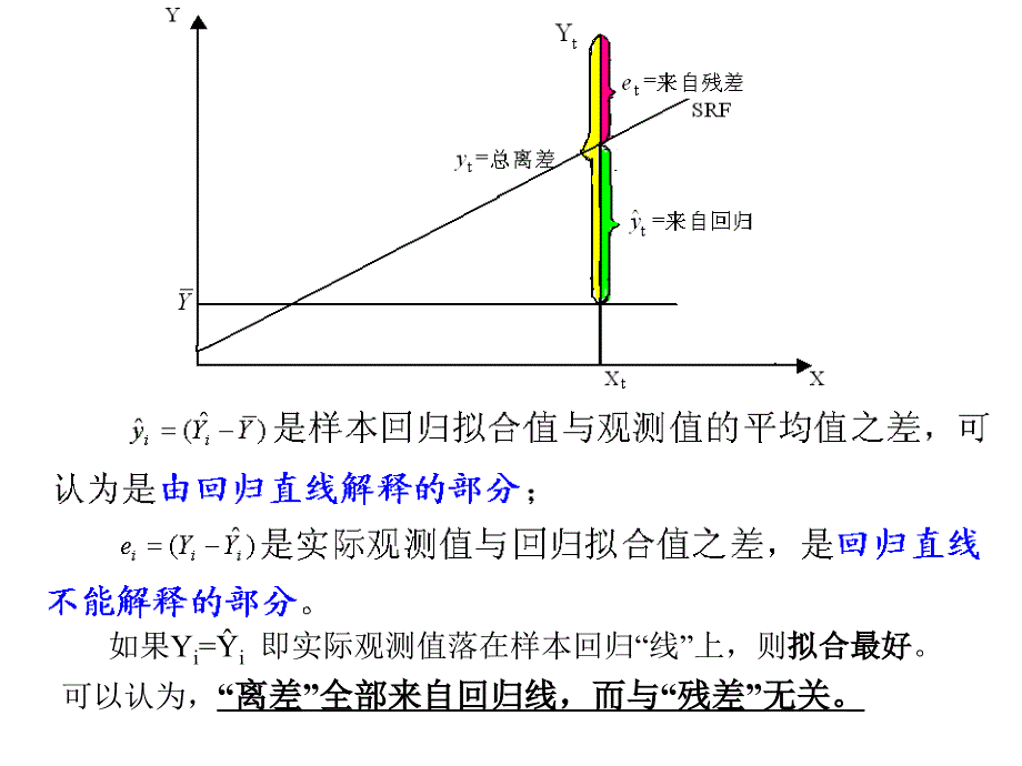 简单线性回归模型的统计检验_第4页