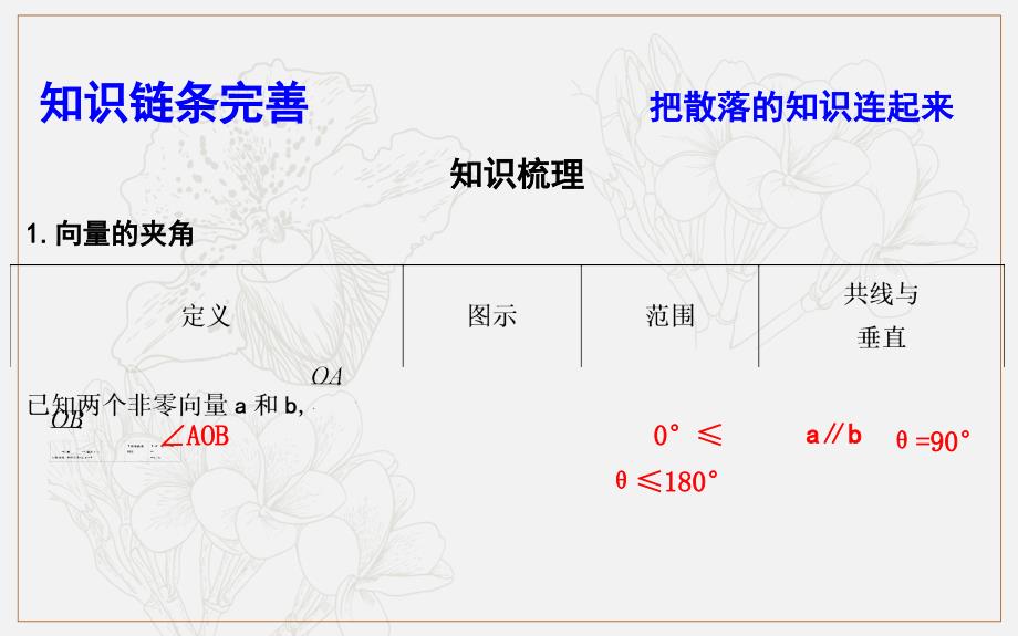 版导与练一轮复习理科数学课件：第四篇　平面向量必修4 第3节　平面向量的数量积及平面向量的应用_第4页