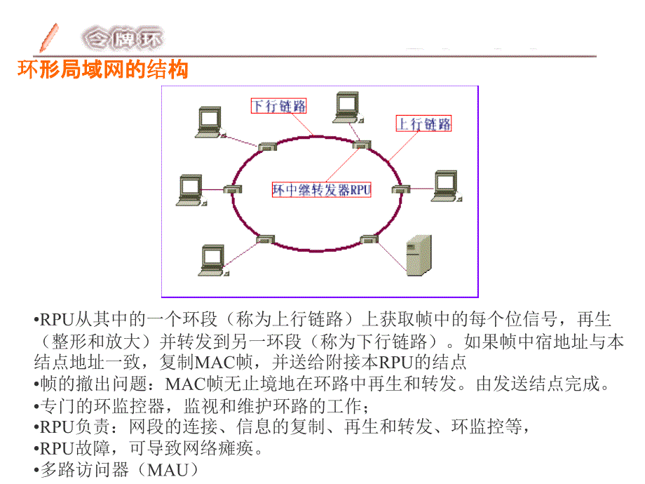 令牌环网1资料讲解_第2页