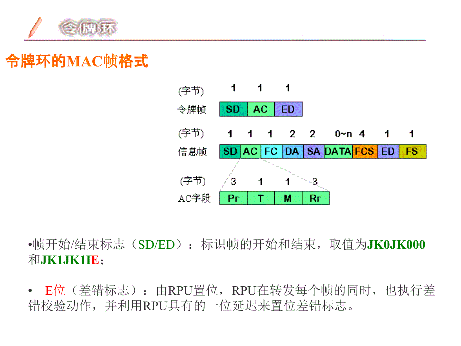 令牌环网1资料讲解_第4页