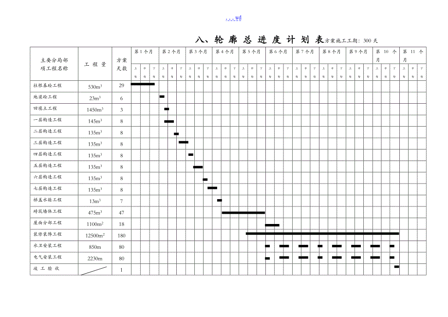 整套完整的施工进度网络图_第2页