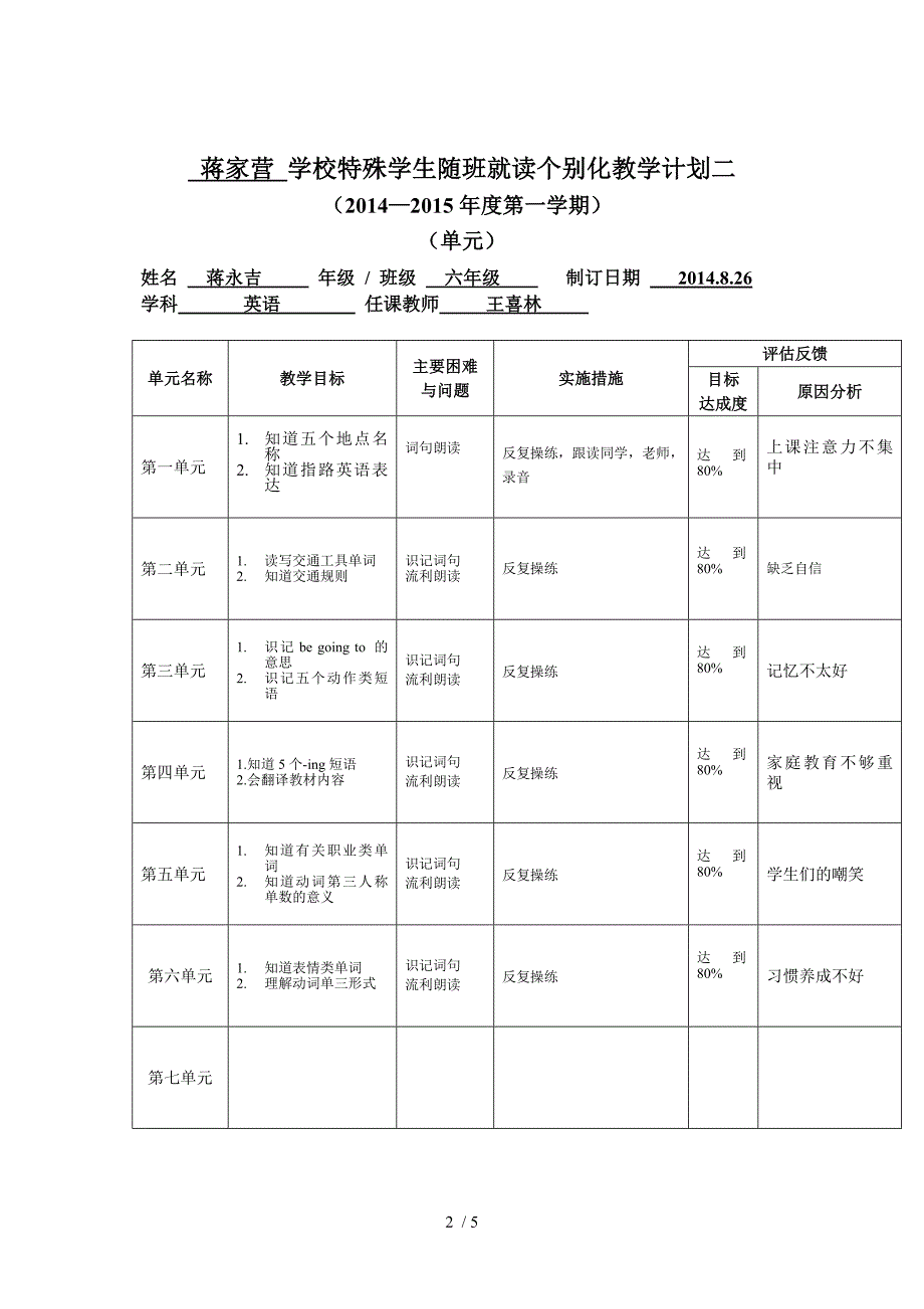 随班就读学生个别化教学计划(样表)_第2页