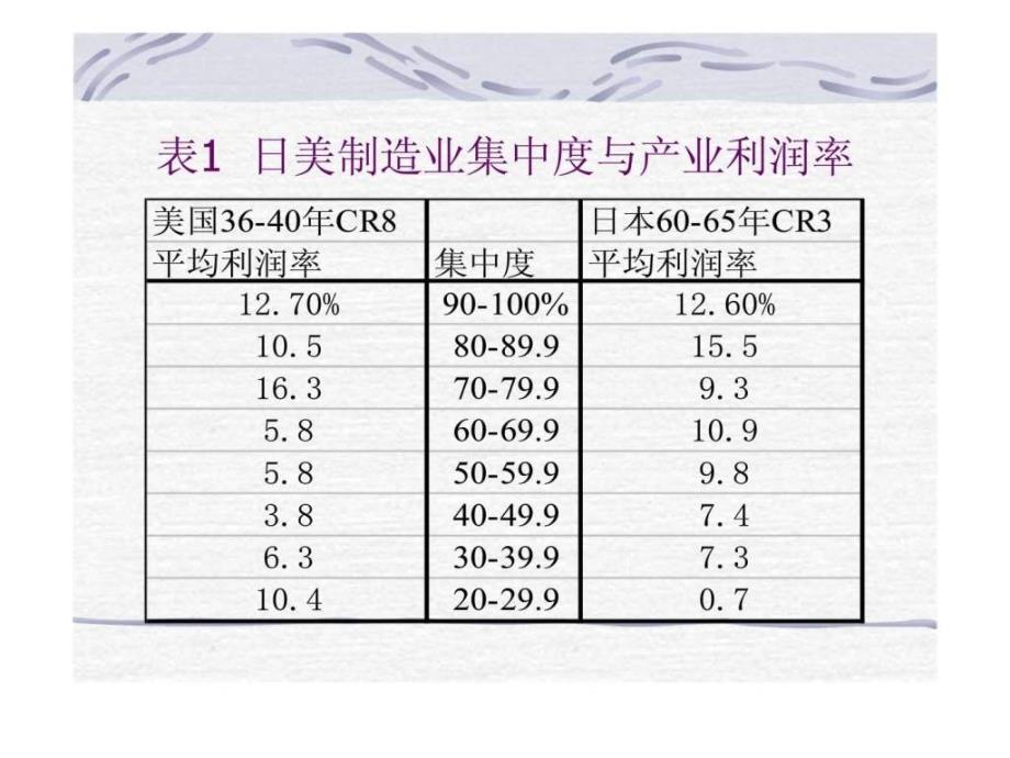 市场绩效理论_第4页