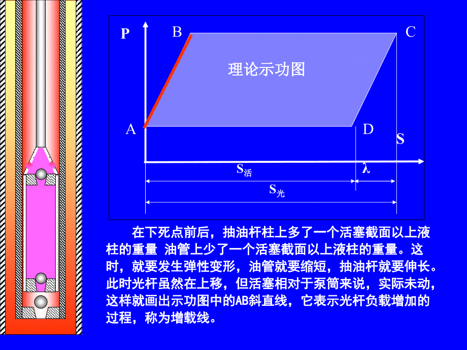 示功图的分析和解释_第4页