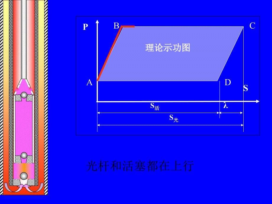 示功图的分析和解释_第5页