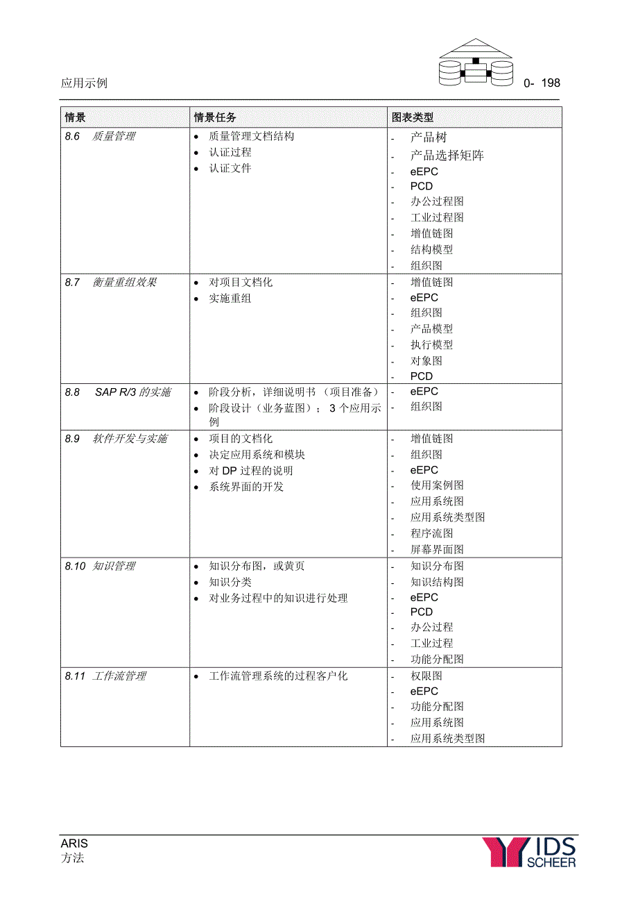 ARIS中文使用手册第8章_第2页