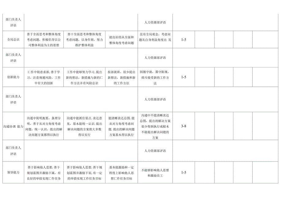 部门主管考核表_第2页