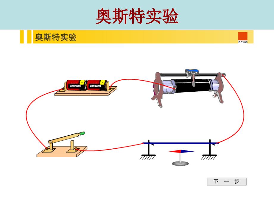 苏科版第十六章162电流的磁场课件_第4页