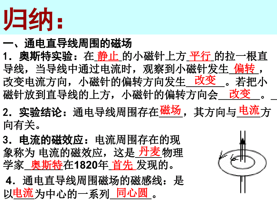 苏科版第十六章162电流的磁场课件_第5页