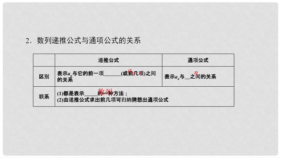 高中数学 第二章 数列 2.1 数列的概念与简单表示法 第2课时 数列的通项与递推公式课件 新人教A版必修5_第4页