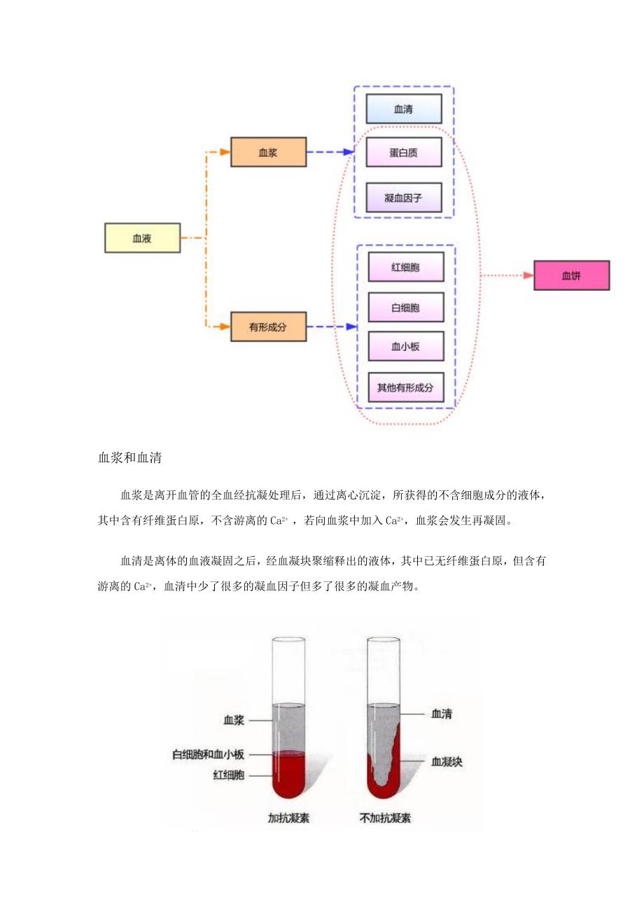 血液样本的采集与保存_第2页