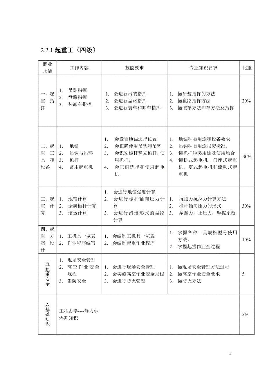 起重工职业标准_第5页