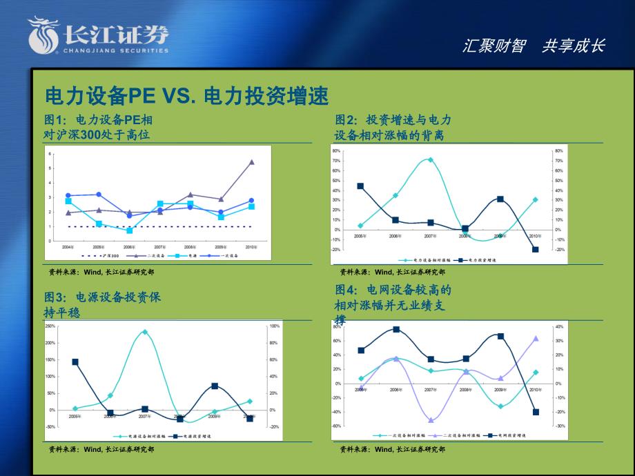 汇聚财智最新课件_第2页