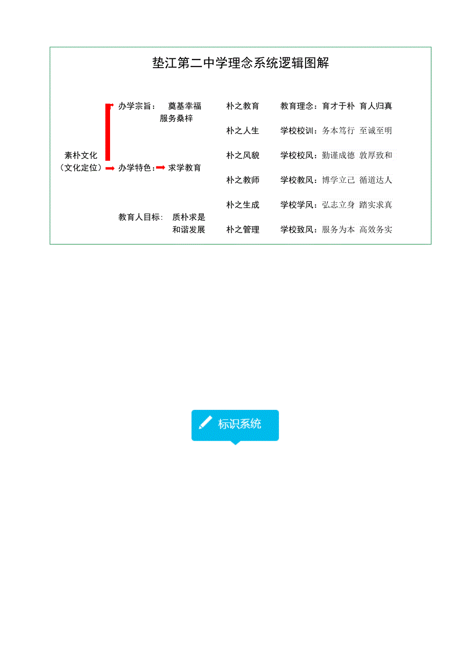 垫江二中校园文化系统_第3页