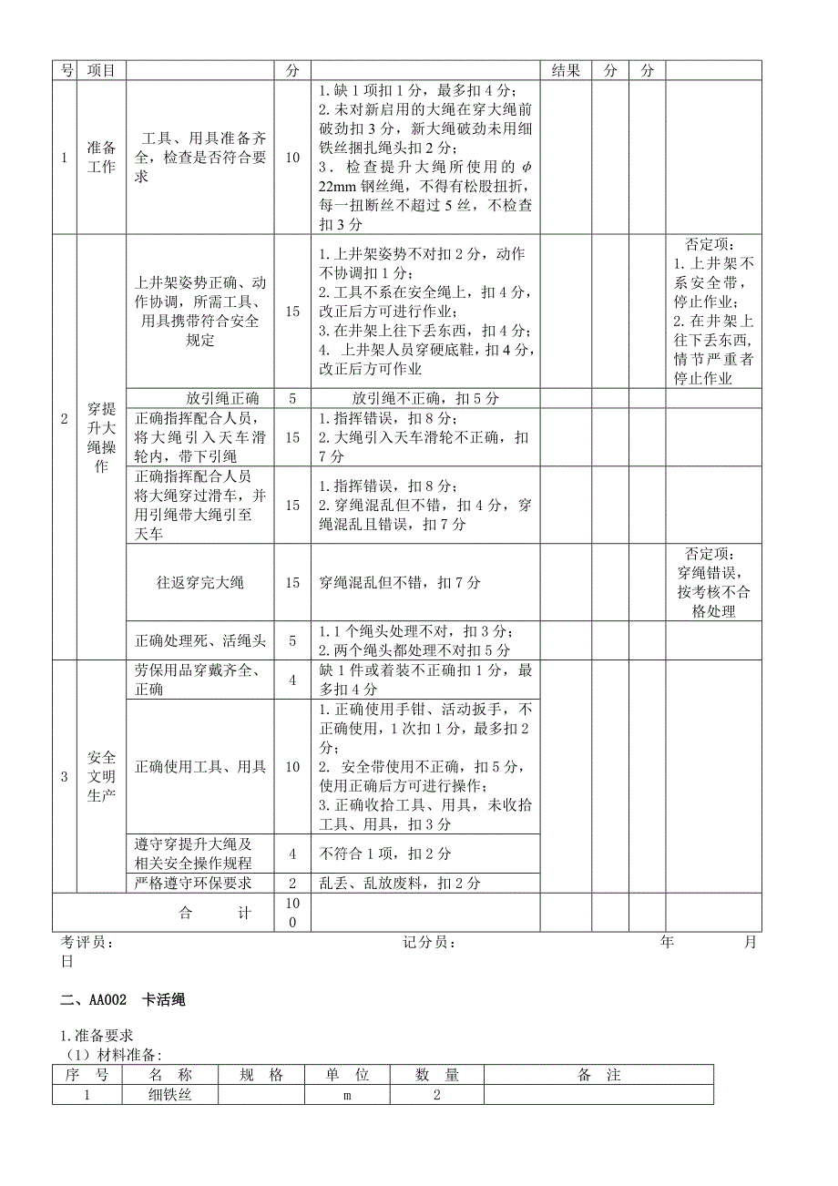 2008版井下作业题库初级操作技能_第4页