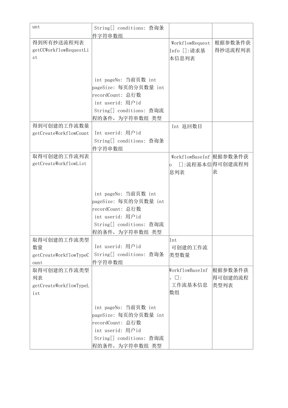 泛微OA 工作流WebService接口使用说明_第4页