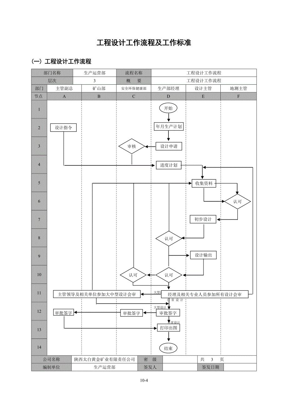 工程设计工作流程3y.doc_第1页