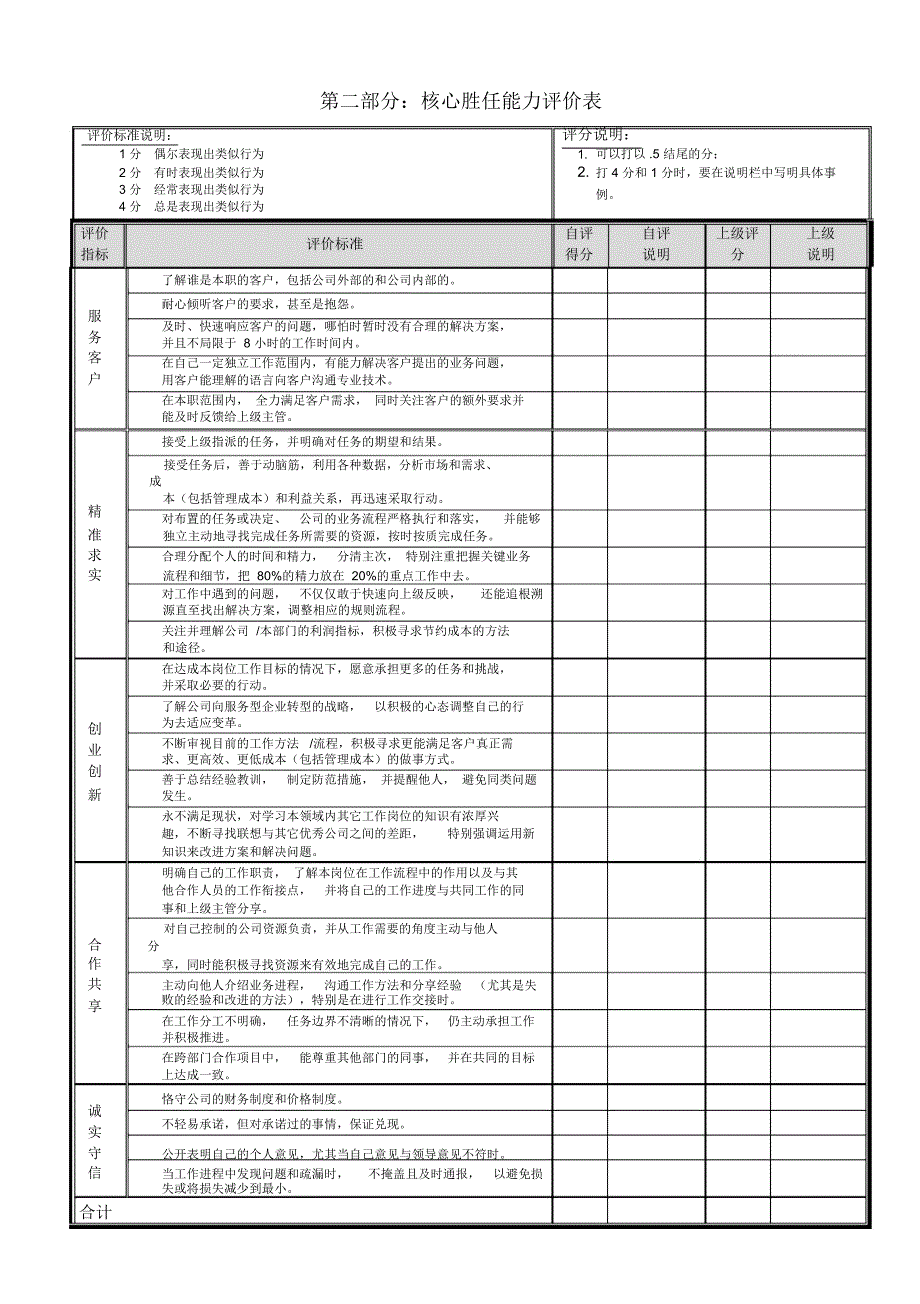 人资必备绩效计划考核表通用模板_第4页