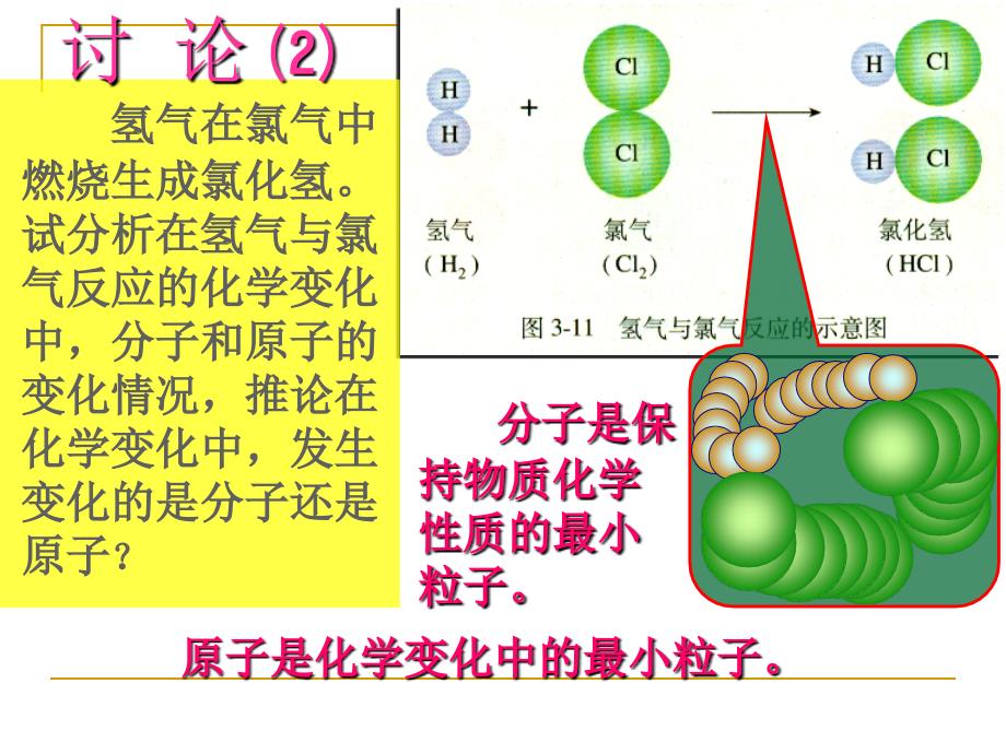 章节题2分子和原子_第5页