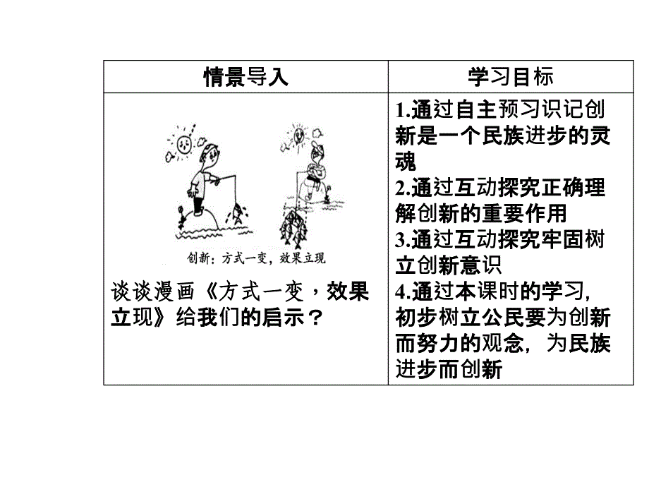 第三单元第十课第二框创新是民族进步的灵魂_第3页