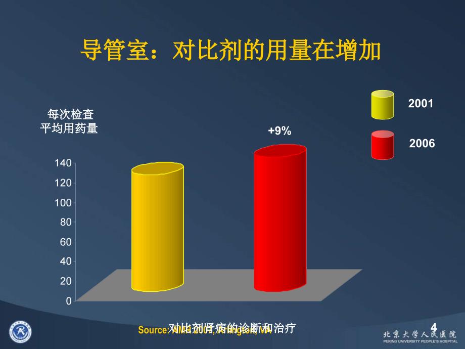 对比剂肾病的诊断和治疗课件_第4页