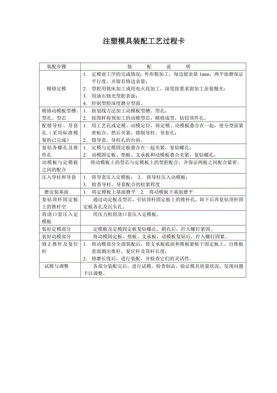 注塑模具装配工.doc_第1页