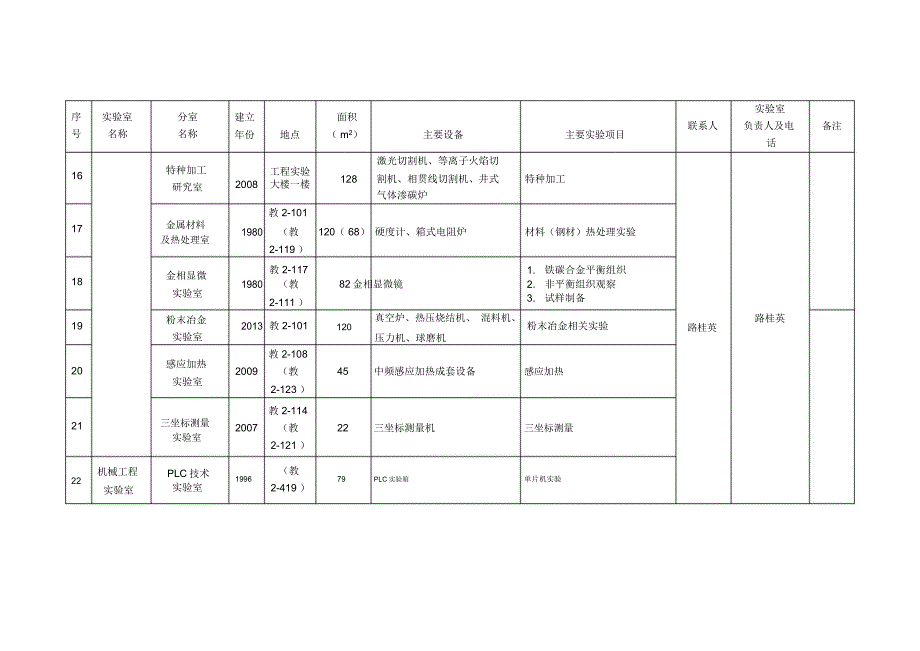 机械与电子信息学院_第4页