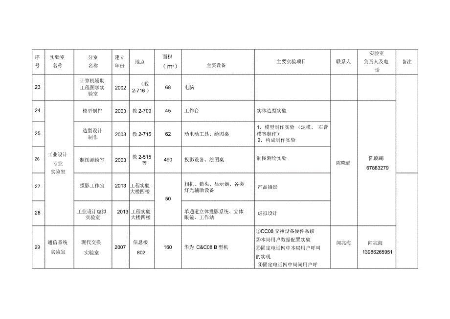 机械与电子信息学院_第5页