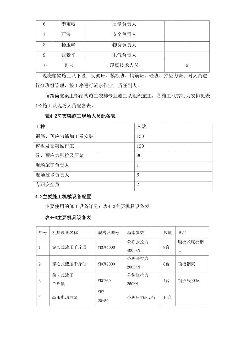 32m现浇简支箱梁施工方案_第5页