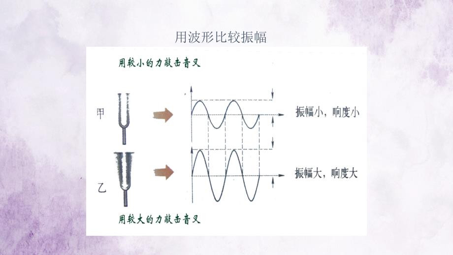 如何看波形图_第2页