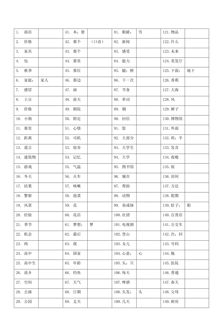 (完整word版)韩语topik初级单词表.doc_第1页