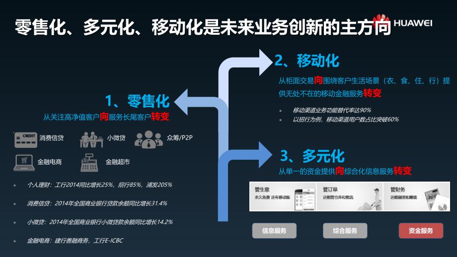 全渠道银行的转型之路_第4页