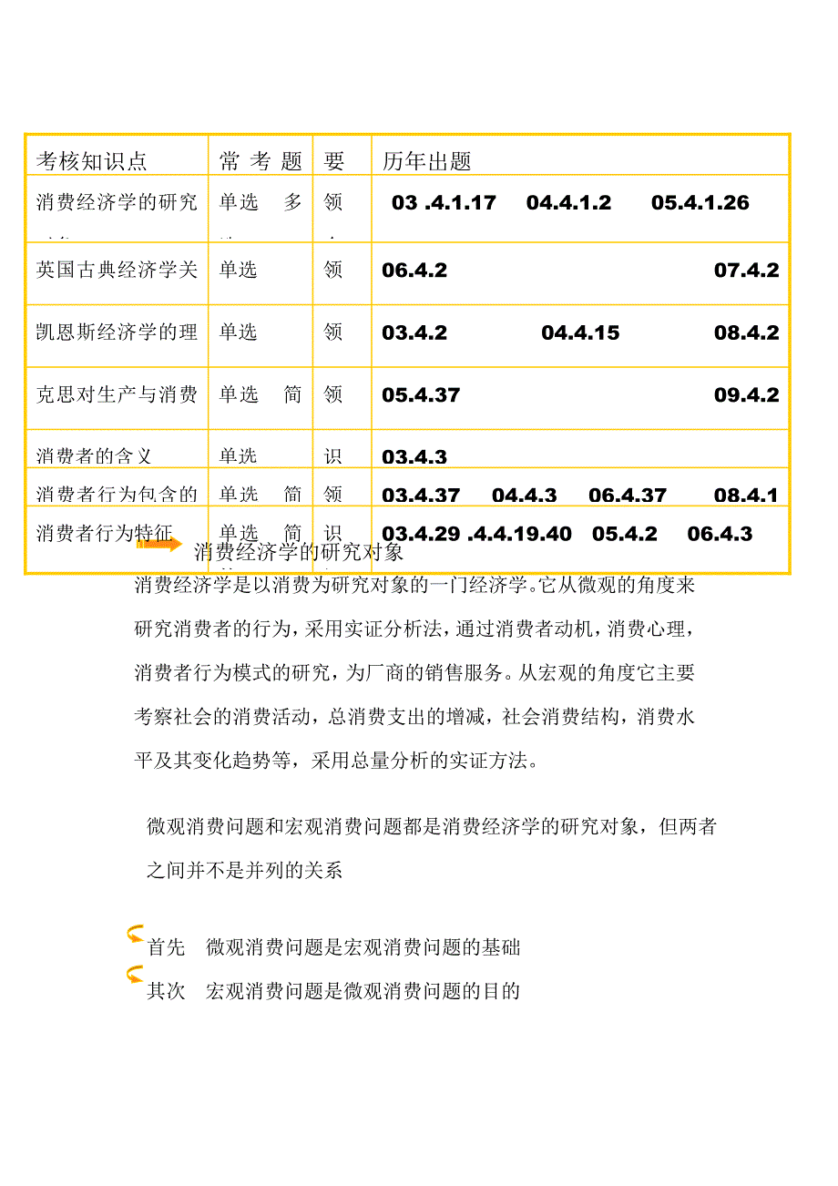 消费经济学课件_第2页