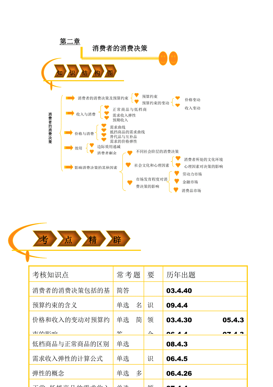 消费经济学课件_第4页