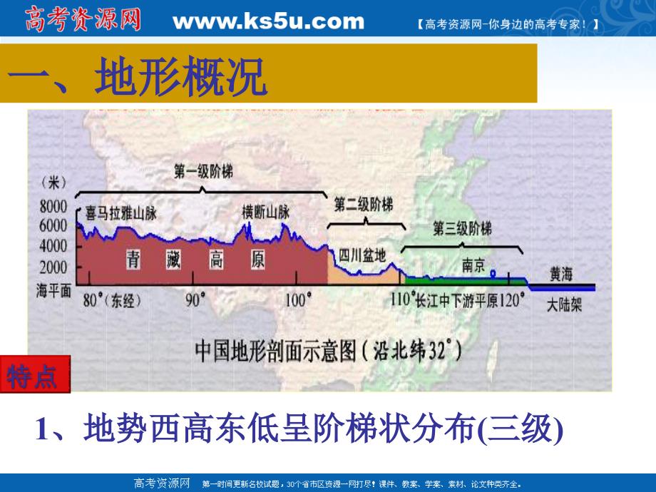 高二中国地理复习课件二中国的地形_第2页