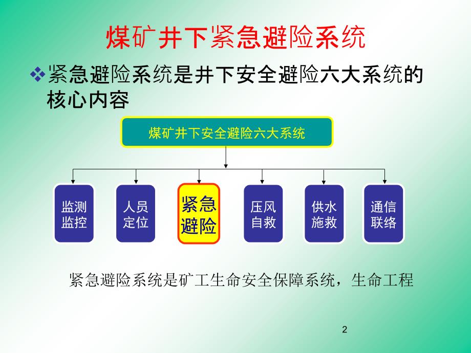 井下紧急避险系统一紧急避险系统_第2页