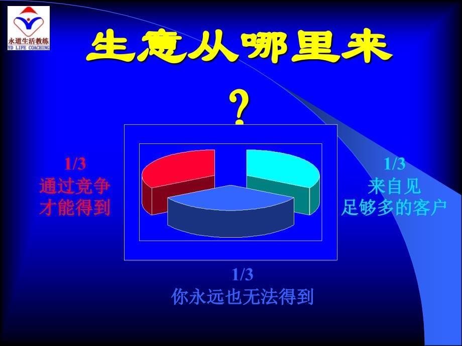 NLP影响力电话赢销_第5页