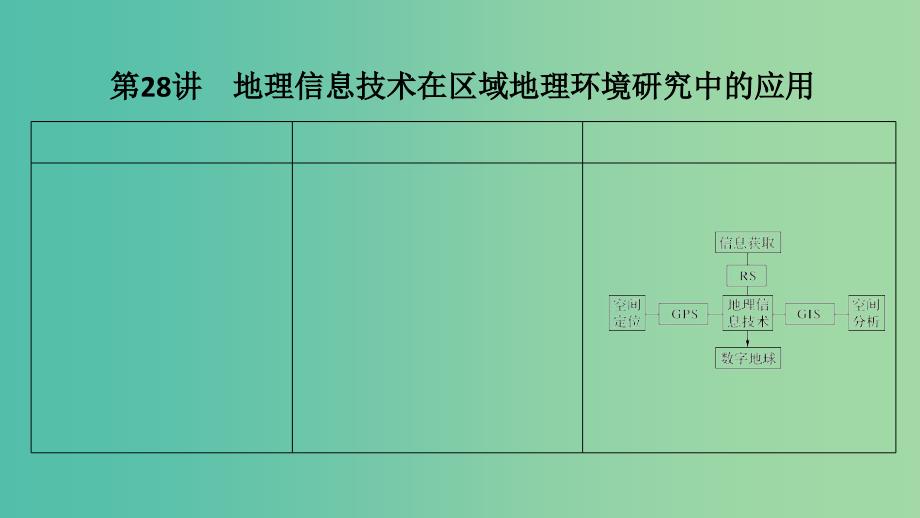 2019版高考地理大一轮复习 第十单元 区域地理环境与人类活动 第28讲 地理信息技术在区域地理环境研究中的应用课件 鲁教版.ppt_第1页