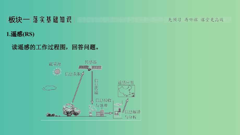 2019版高考地理大一轮复习 第十单元 区域地理环境与人类活动 第28讲 地理信息技术在区域地理环境研究中的应用课件 鲁教版.ppt_第2页