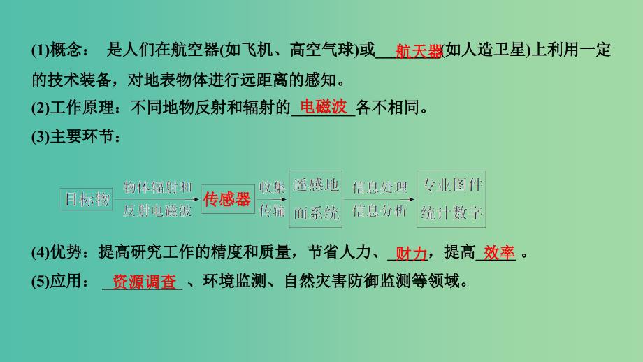 2019版高考地理大一轮复习 第十单元 区域地理环境与人类活动 第28讲 地理信息技术在区域地理环境研究中的应用课件 鲁教版.ppt_第3页