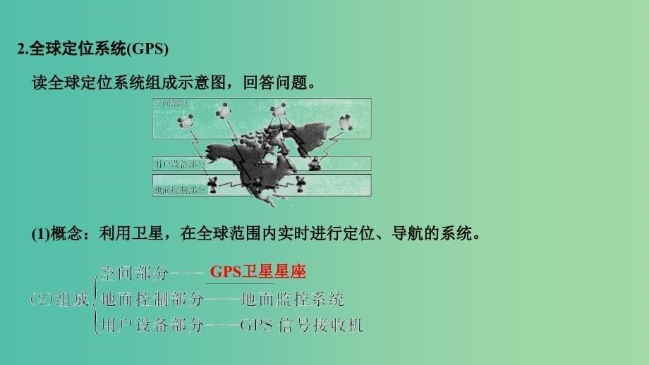 2019版高考地理大一轮复习 第十单元 区域地理环境与人类活动 第28讲 地理信息技术在区域地理环境研究中的应用课件 鲁教版.ppt_第5页