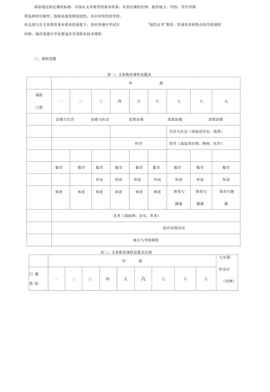 山东省义务教育课程设置_第5页