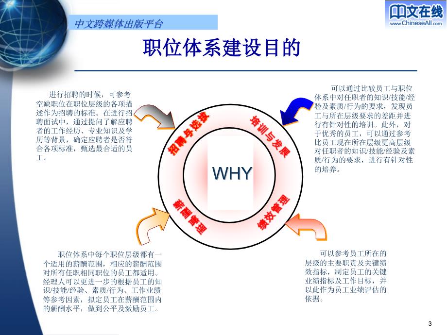 技术职位体系评级说明会_第3页